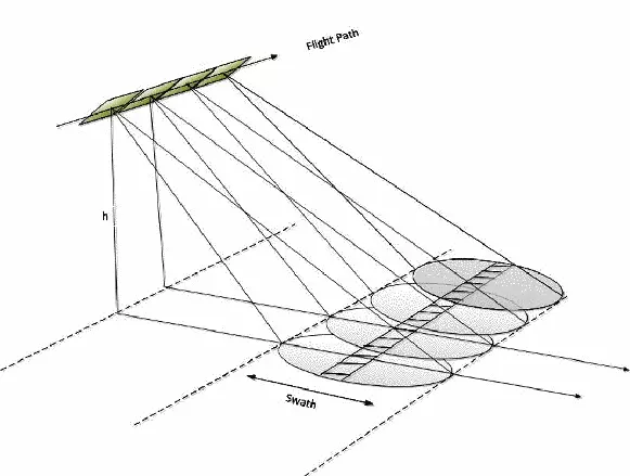 Synthetic Aperture Radar